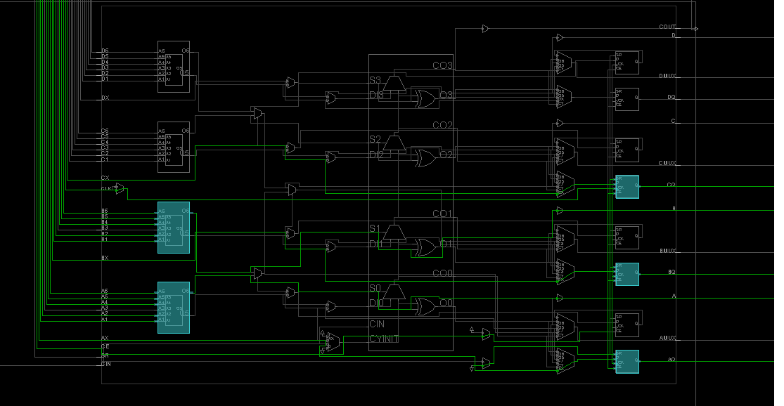 Rysunek architektury logicznej FPGA